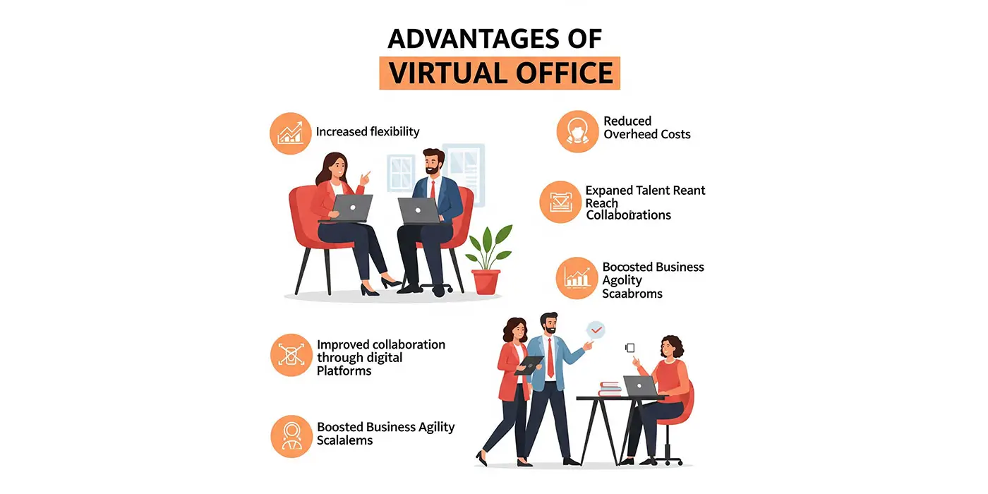 Virtual Office